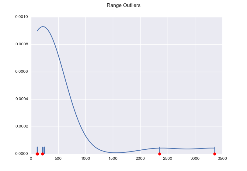 range_outliers_1