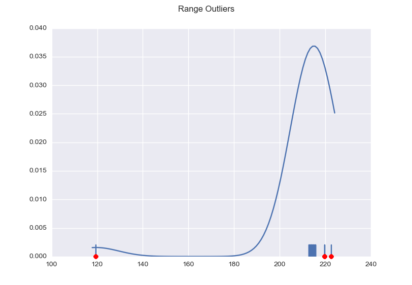 range_outliers_2