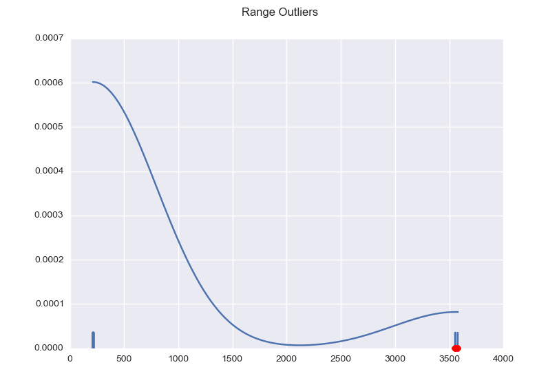 range_outliers_3